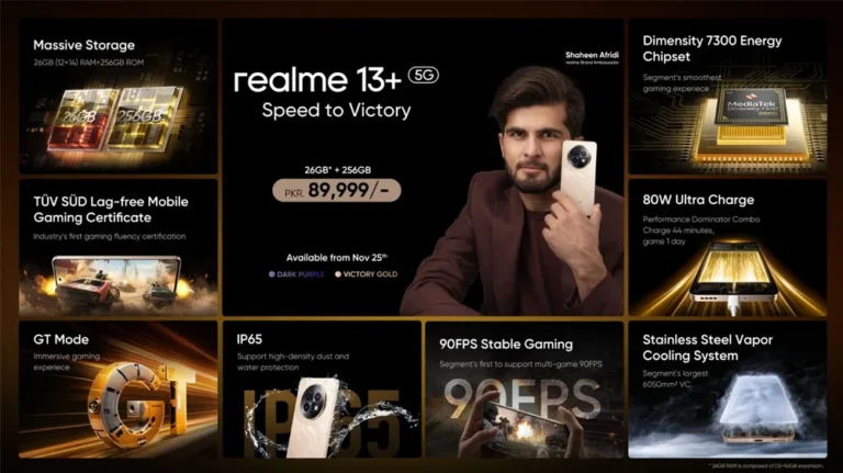 realme 13+ Launches the Fastest Processor at PKR 89,999/-; Gets Crowned with TÜV SÜD Hang-Free Certificate